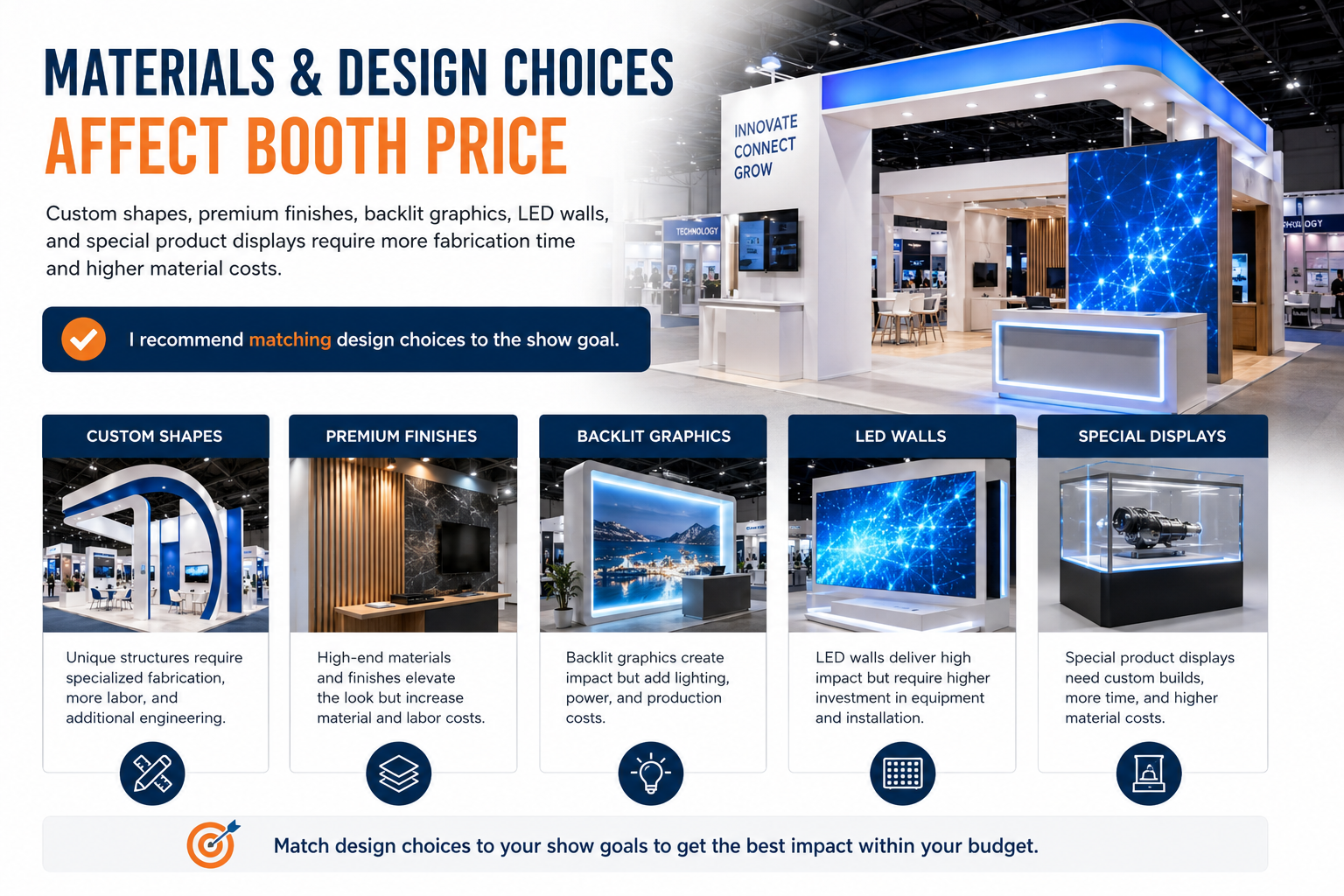 custom booth materials and design cost